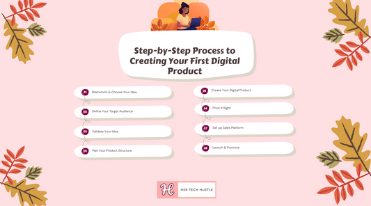 The Step-by-Step Process to Creating Your First Digital Product